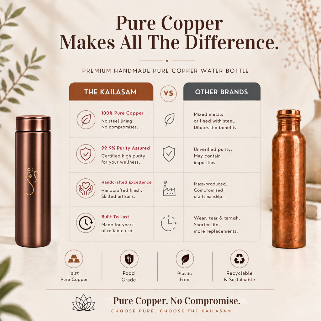 Ananta Aura Pure Copper Water Bottle 1L