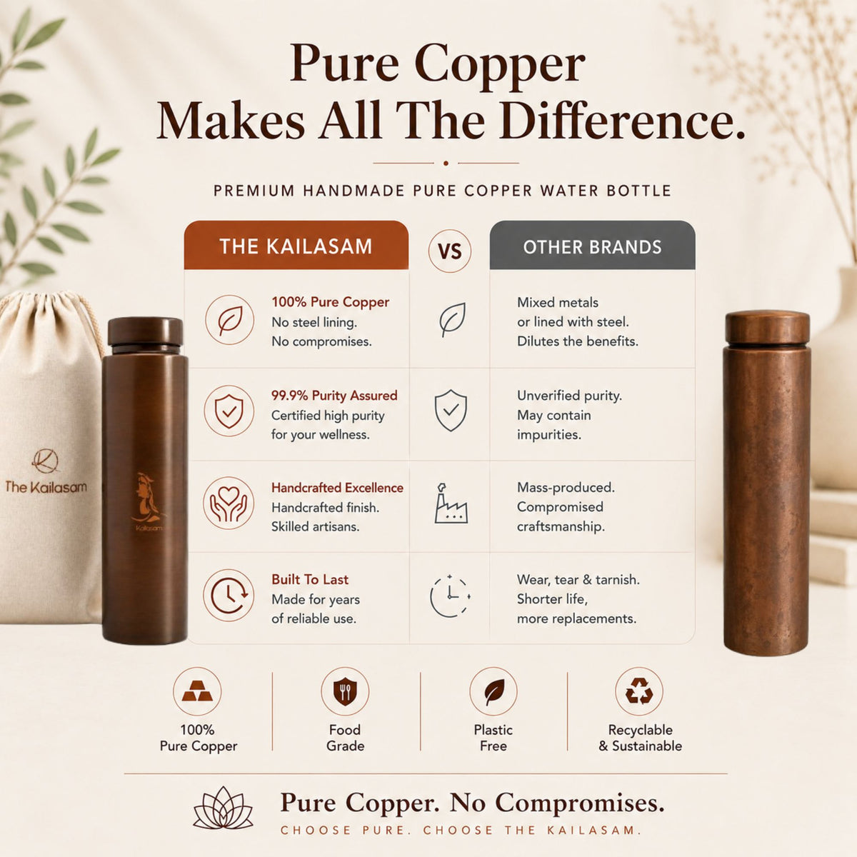 Mystic Shiva Pure Copper Water Bottle 850ml